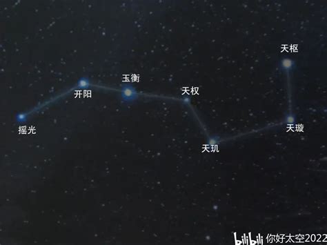 北斗七星的用途|北斗七星你必须知道的10个知识